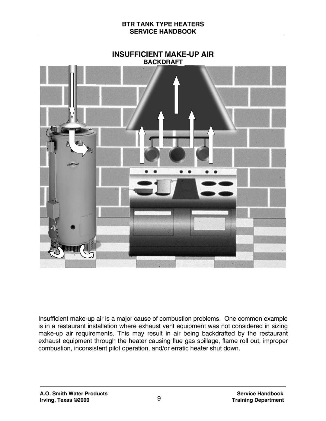 A.O. Smith 120 trough 500 manual Insufficient MAKE-UP AIR, Backdraft 