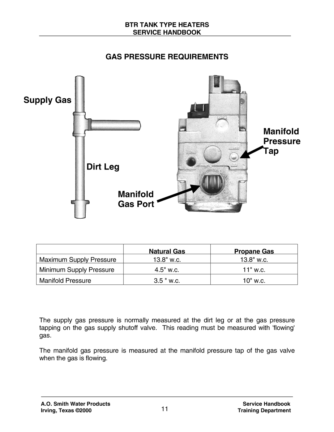 A.O. Smith 120 trough 500 manual GAS Pressure Requirements, Natural Gas Propane Gas 