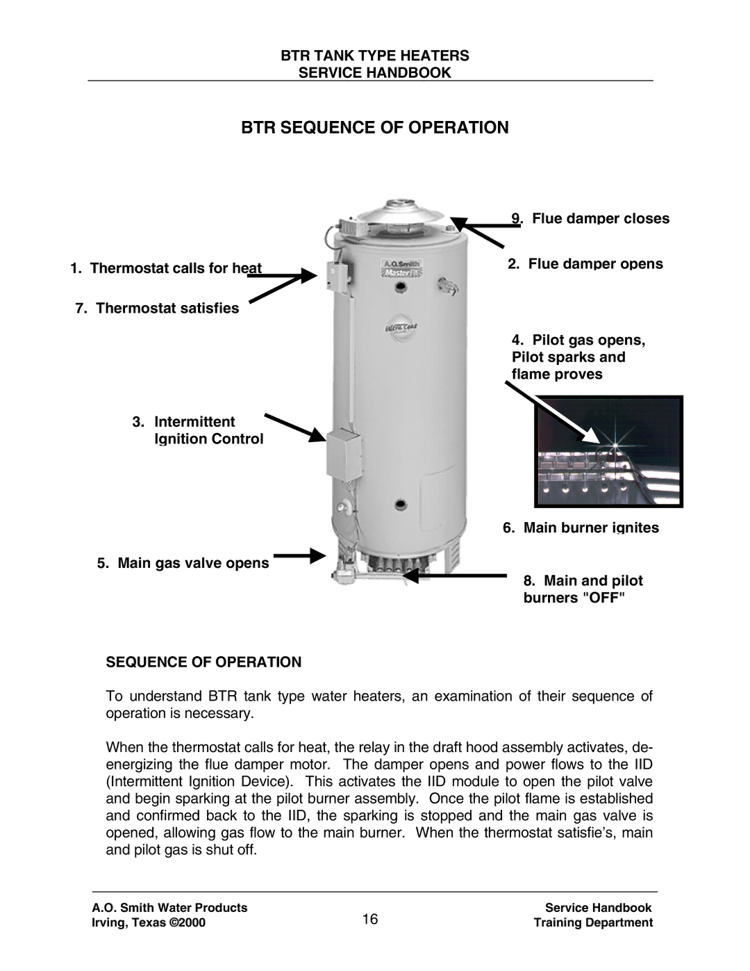 A.O. Smith 120 trough 500 manual BTR Sequence of Operation 