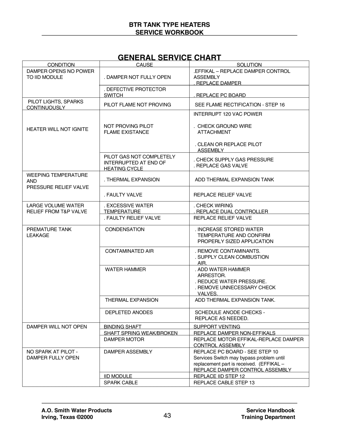 A.O. Smith 120 trough 500 manual General Service Chart 