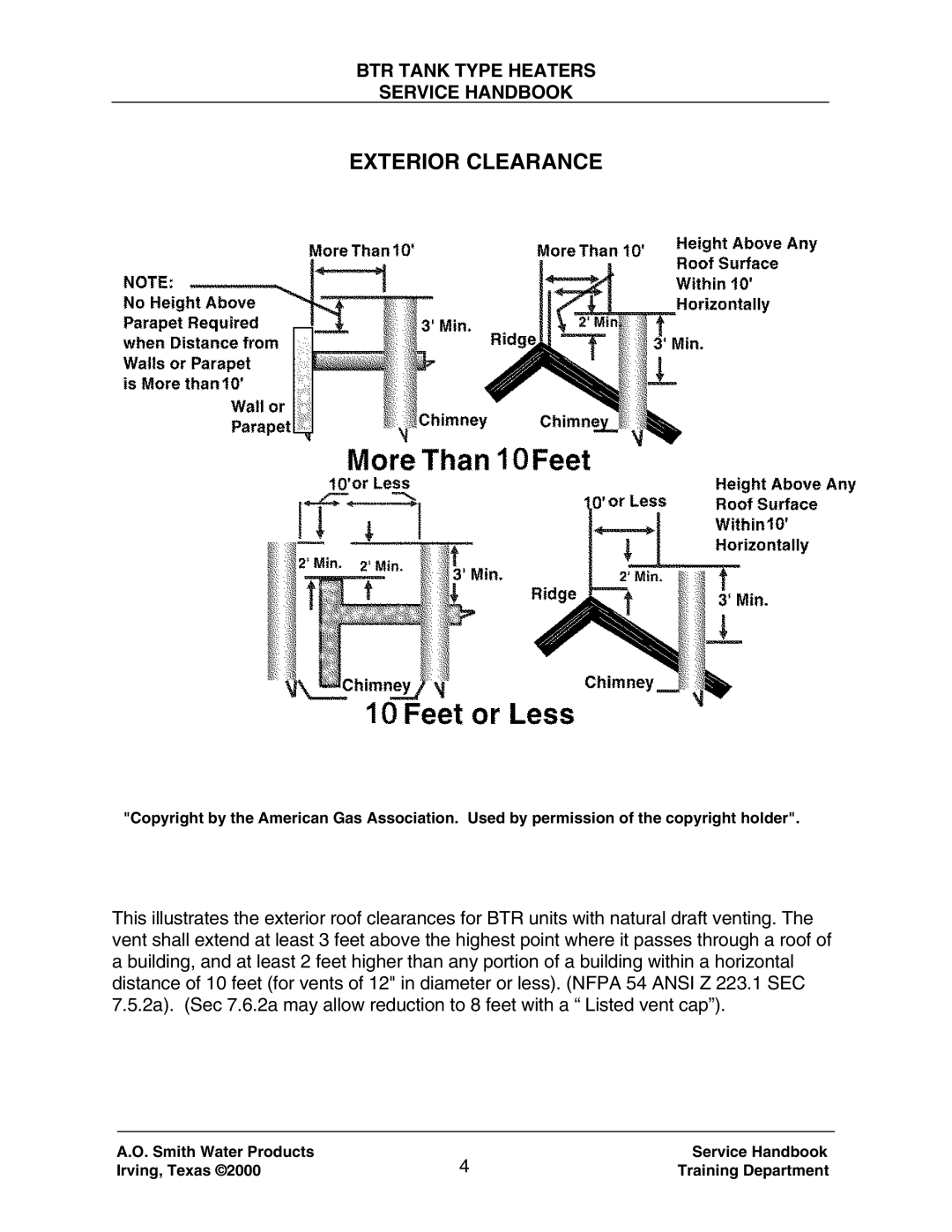 A.O. Smith 120 trough 500 manual Exterior Clearance 