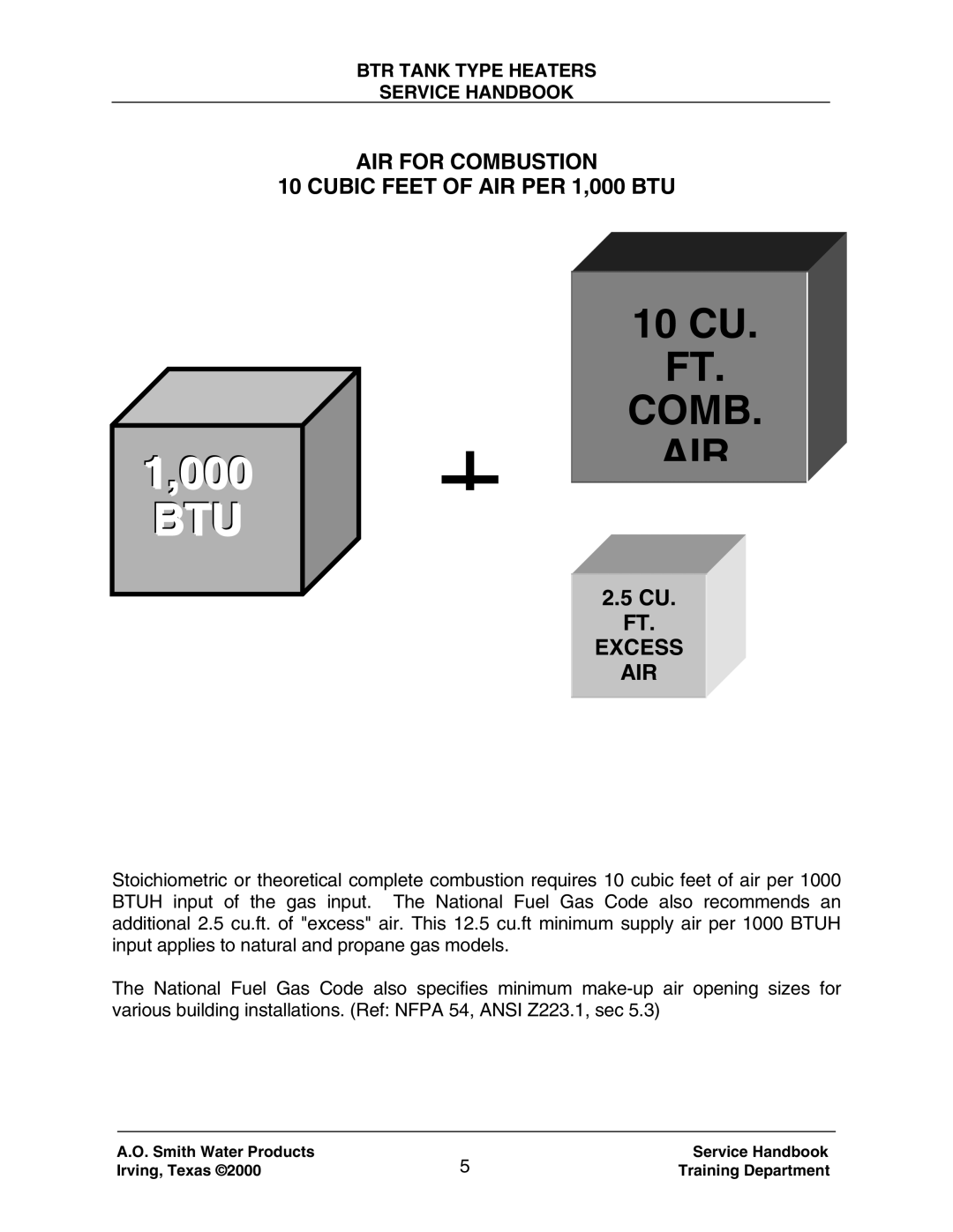 A.O. Smith 120 trough 500 manual AIR for Combustion Cubic Feet of AIR PER 1,000 BTU, Excess AIR 