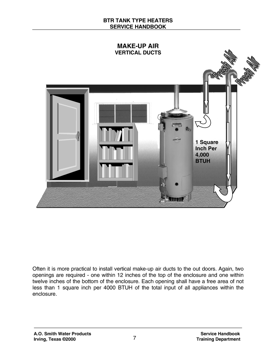 A.O. Smith 120 trough 500 manual Vertical Ducts 