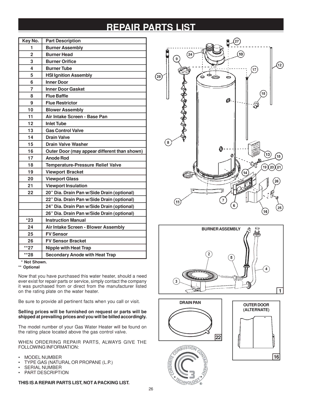 A.O. Smith 185363-001 Repair Parts List, Not Shown Optional, Burner Assembly Drain PAN Outer Door Alternate 