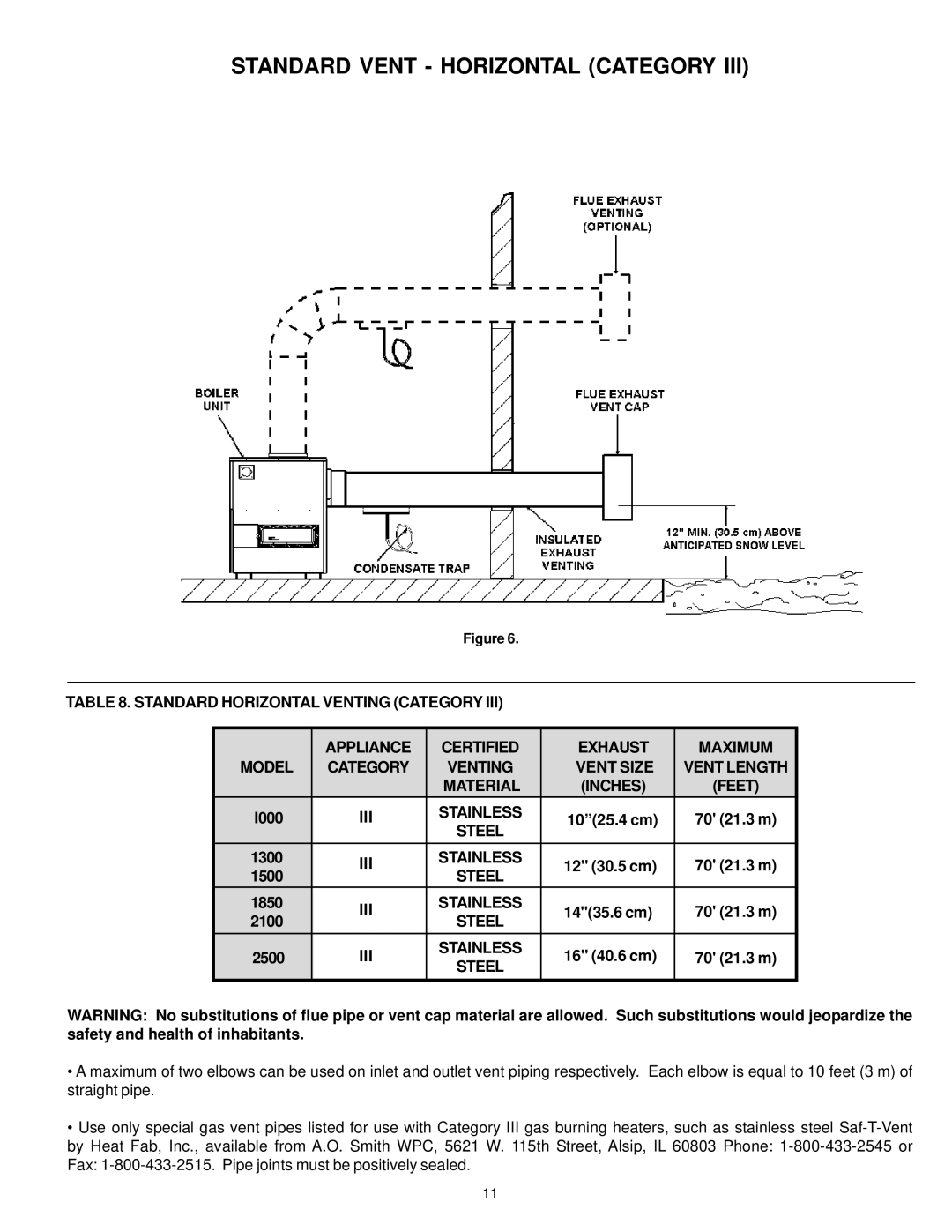 A.O. Smith 2100 Standard Vent Horizontal Category, Venting Vent Size Vent Length Material Inches Feet, III Stainless, Iii 