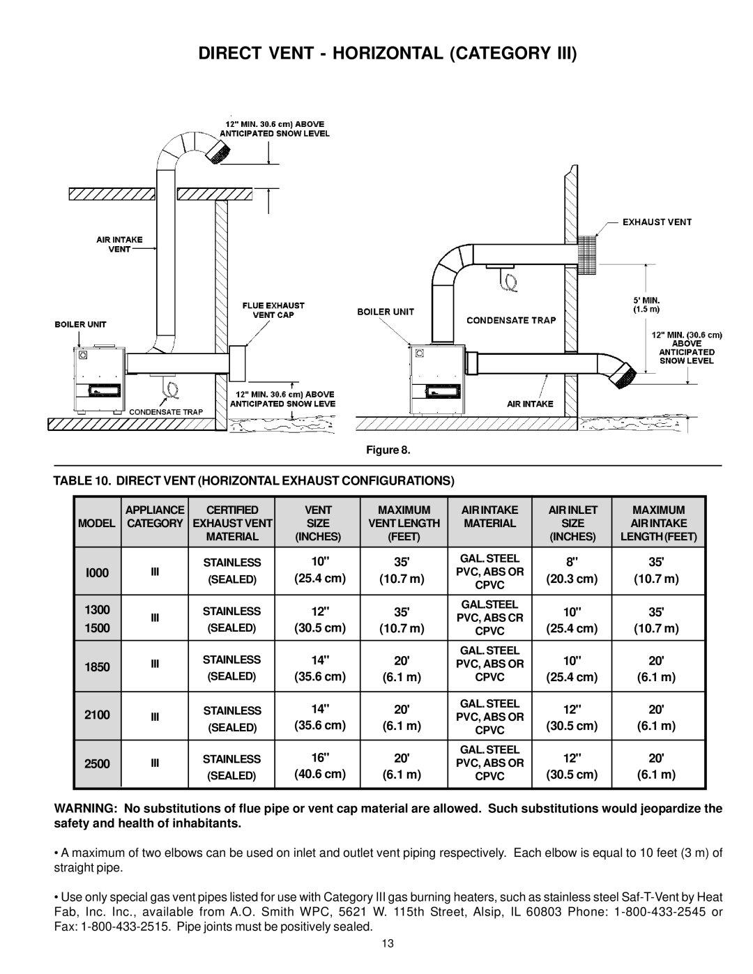 A.O. Smith 1300, 200, 201, 2500, 2100, 1850 Direct Vent Horizontal Category, Direct Vent Horizontal Exhaust Configurations 