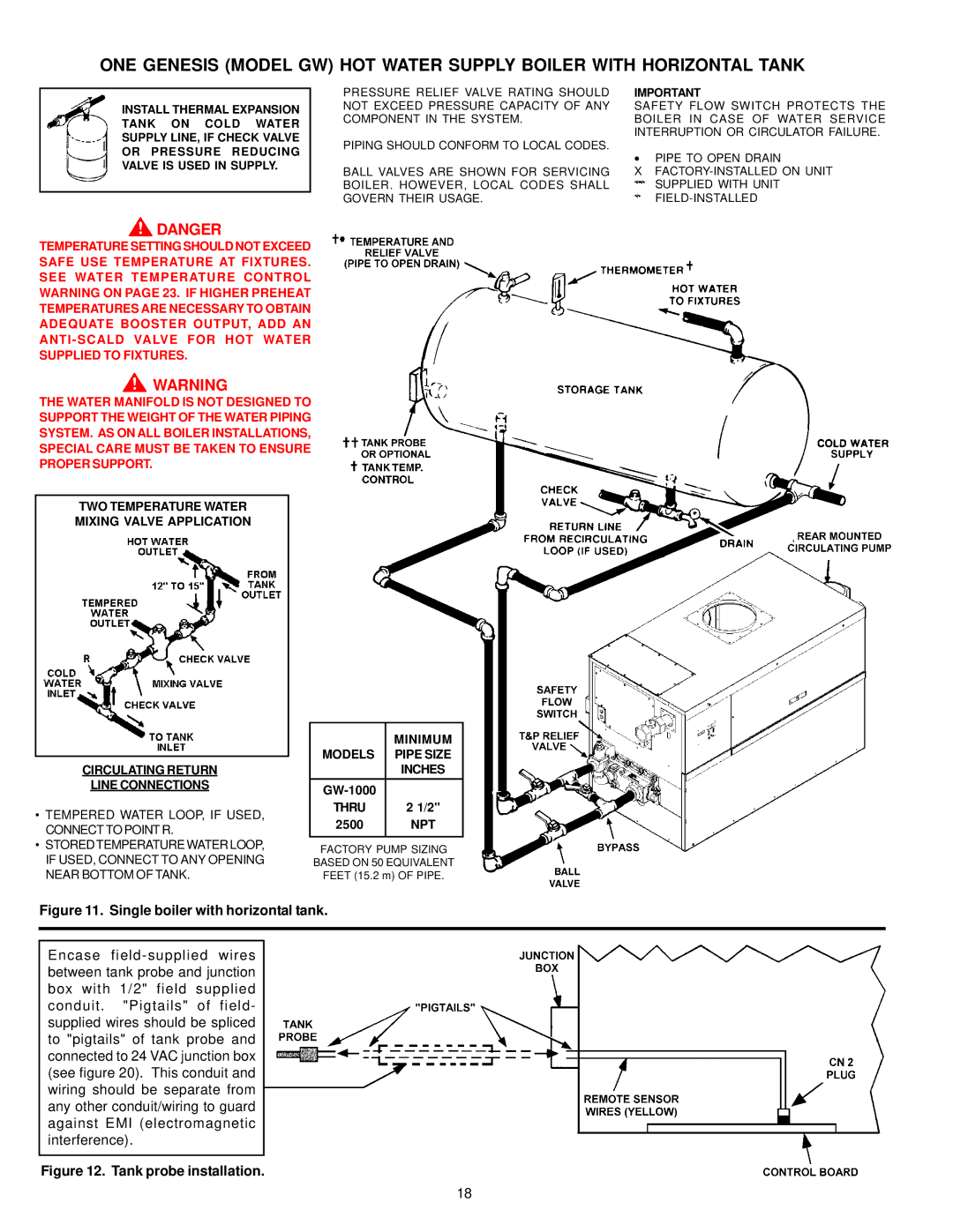 A.O. Smith 2500, 200, 201, 2100, 1850, 1300, 1500, 1000 instruction manual Single boiler with horizontal tank 