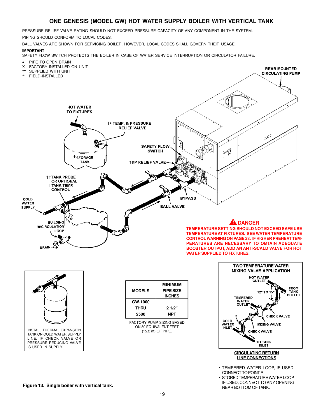 A.O. Smith 2100, 200, 201, 2500, 1850, 1300, 1500, 1000 instruction manual Single boiler with vertical tank 