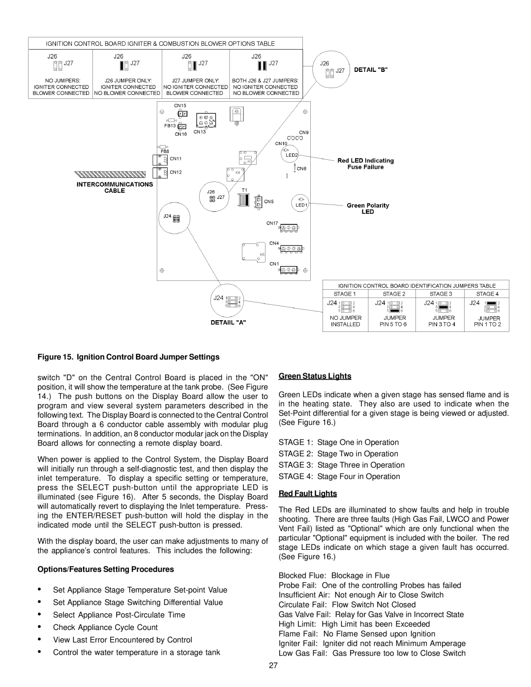 A.O. Smith 2100, 200, 201, 2500, 1850, 1300, 1500 Options/Features Setting Procedures, Green Status Lights, Red Fault Lights 