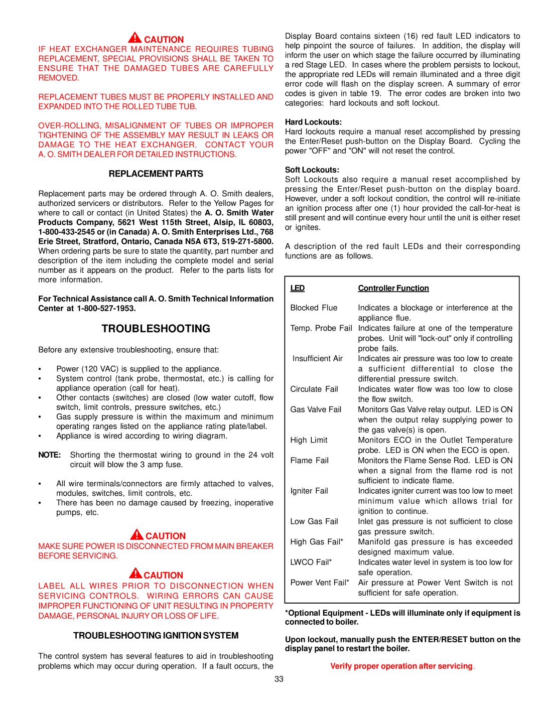 A.O. Smith 201, 200, 2500, 2100, 1850, 1300, 1500, 1000 instruction manual Replacement Parts, Troubleshooting Ignition System, Led 