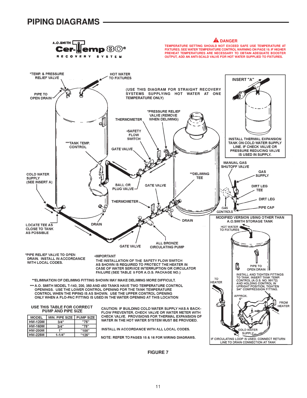 A.O. Smith 160M, 225M, 200M, HW-120M warranty Piping Diagrams 