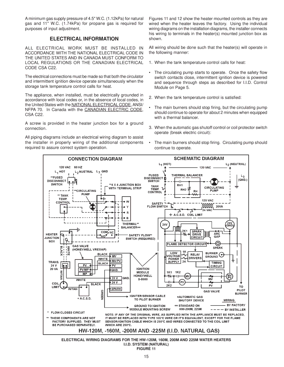 A.O. Smith 160M, 225M, 200M, HW-120M warranty Electrical Information 