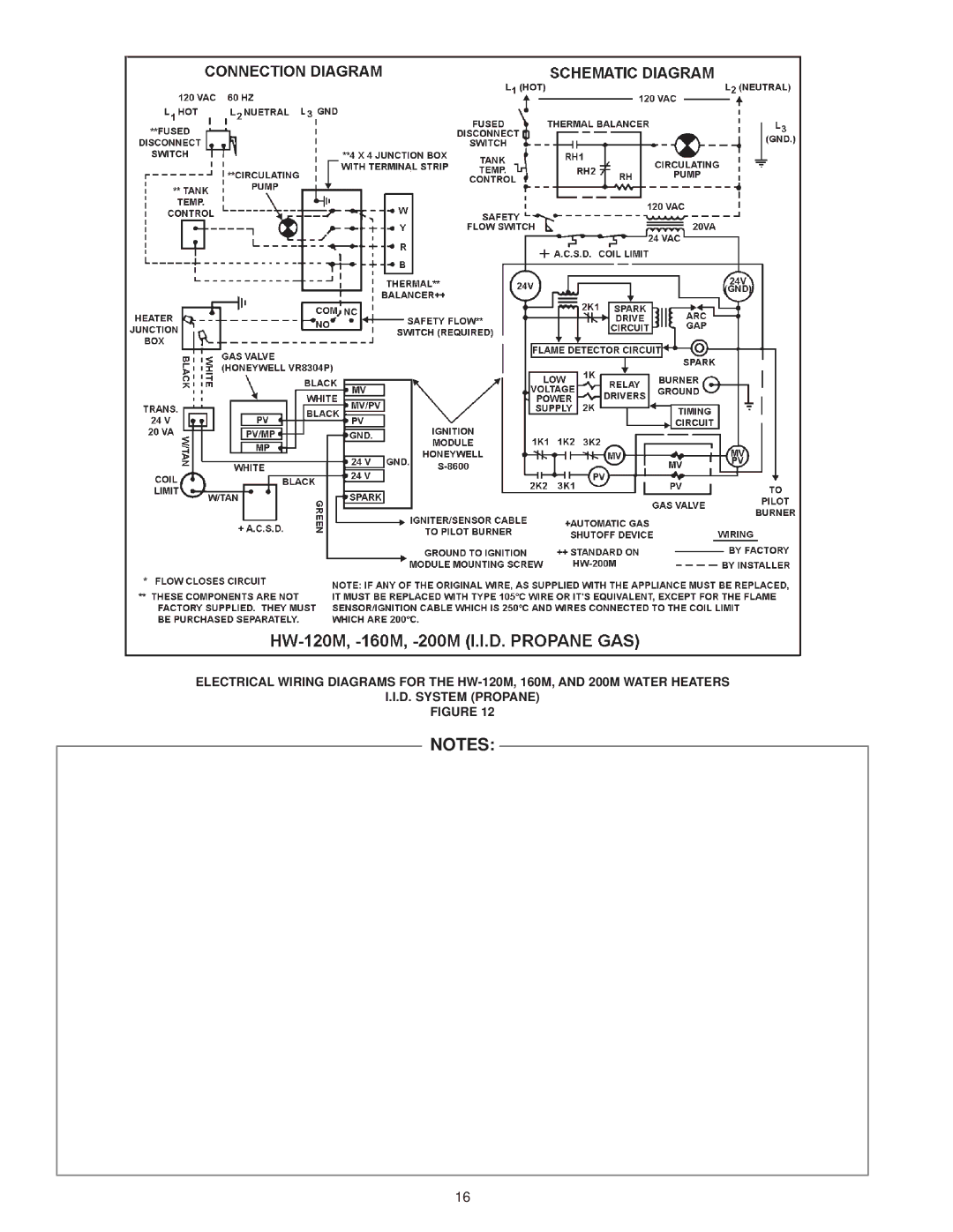 A.O. Smith 225M, 200M, HW-120M, 160M warranty 