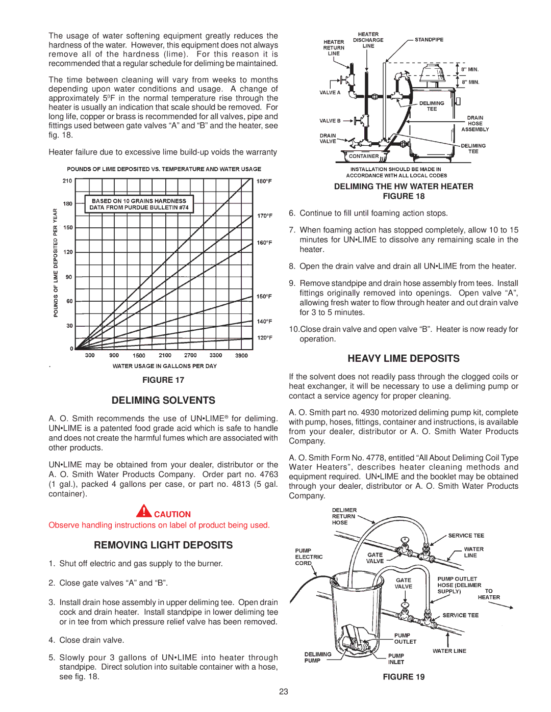 A.O. Smith 160M, 225M, 200M Deliming Solvents, Removing Light Deposits, Heavy Lime Deposits, Deliming the HW Water Heater 