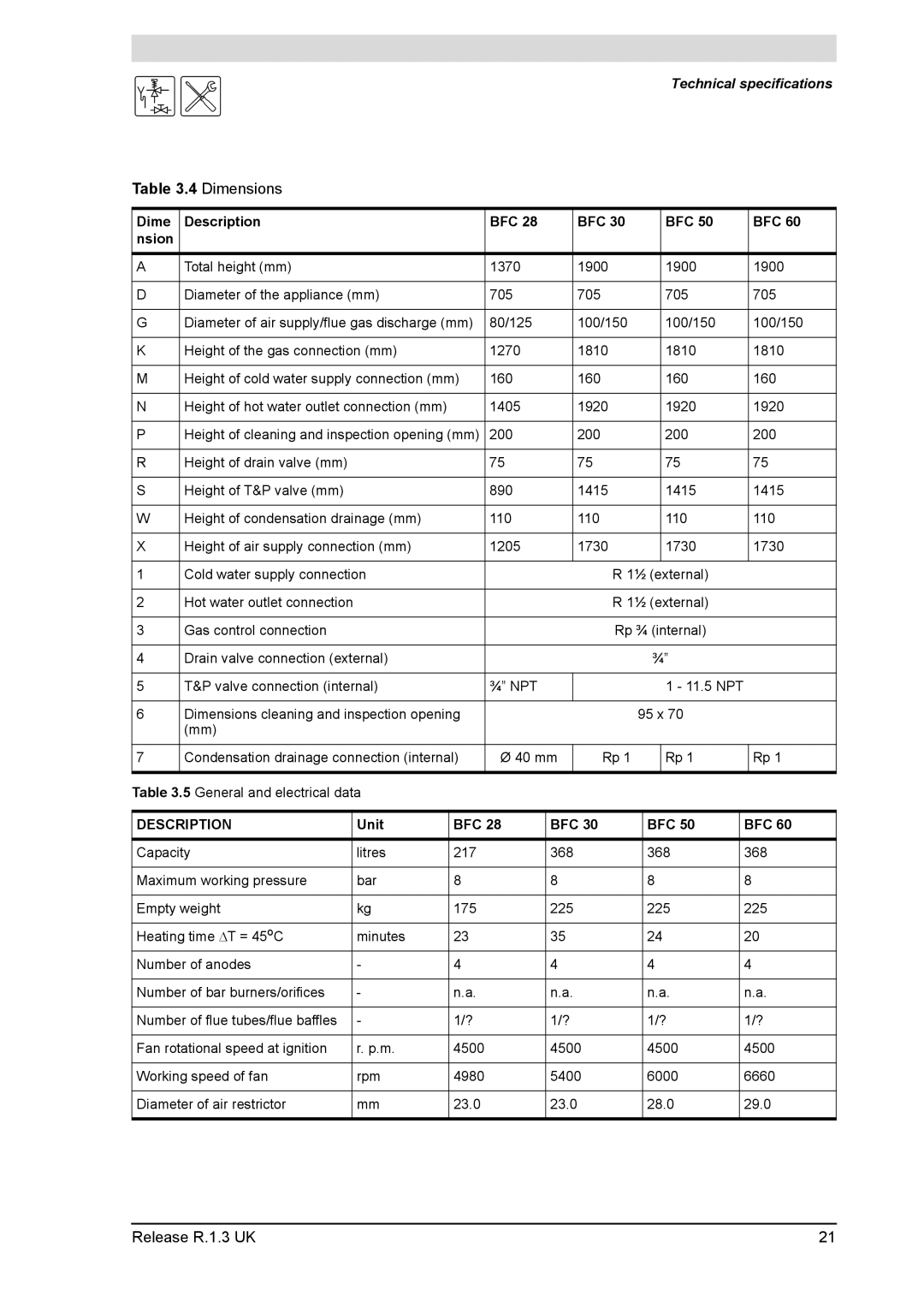 A.O. Smith 28 30 50 60 service manual Dimensions, Technical specifications, Dime Description BFC Nsion, Unit BFC 