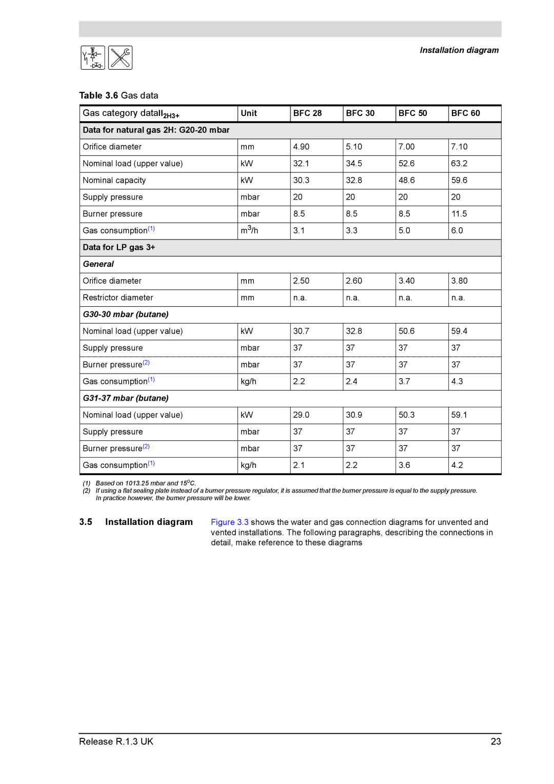 A.O. Smith 28 30 50 60 service manual Gas data, Installation diagram, General, G30-30 mbar butane, G31-37 mbar butane 