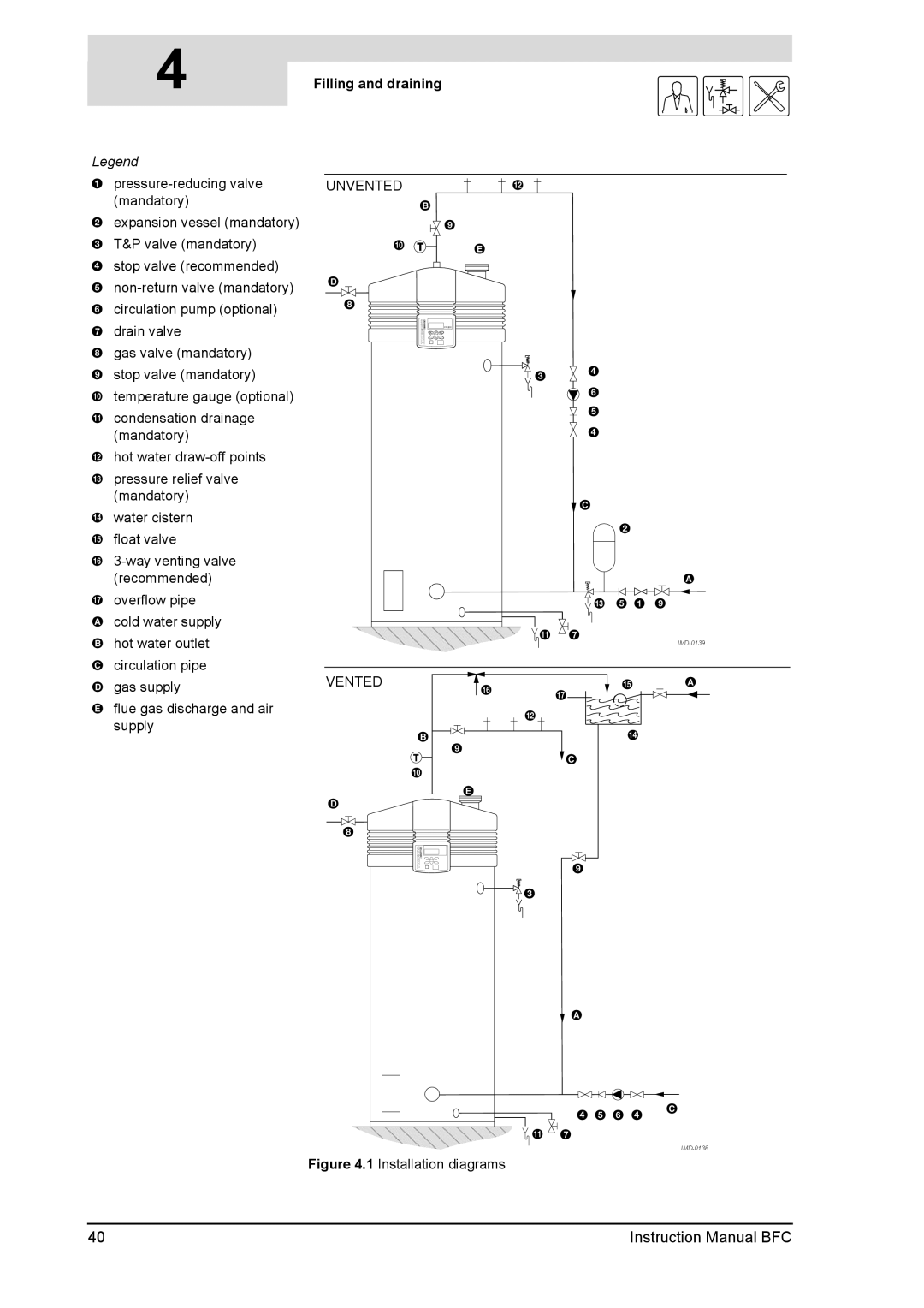 A.O. Smith 28 30 50 60 service manual Filling and draining, Installation diagrams F d c 