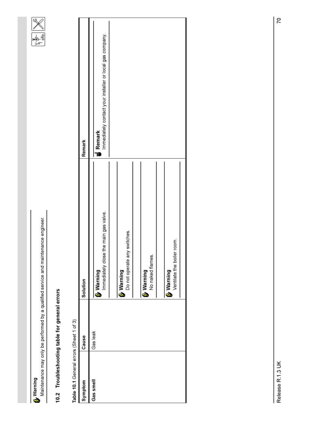 A.O. Smith 28 30 50 60 Troubleshooting table for general errors, Symptom Cause Solution Remark Gas smell Gas leak 