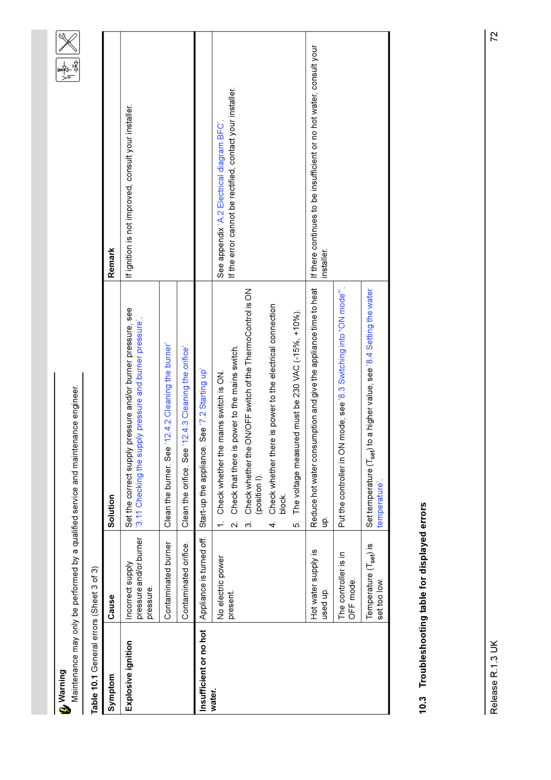 A.O. Smith 28 30 50 60 Troubleshooting table for displayed errors, Symptom Cause Solution Remark Explosive ignition, Water 