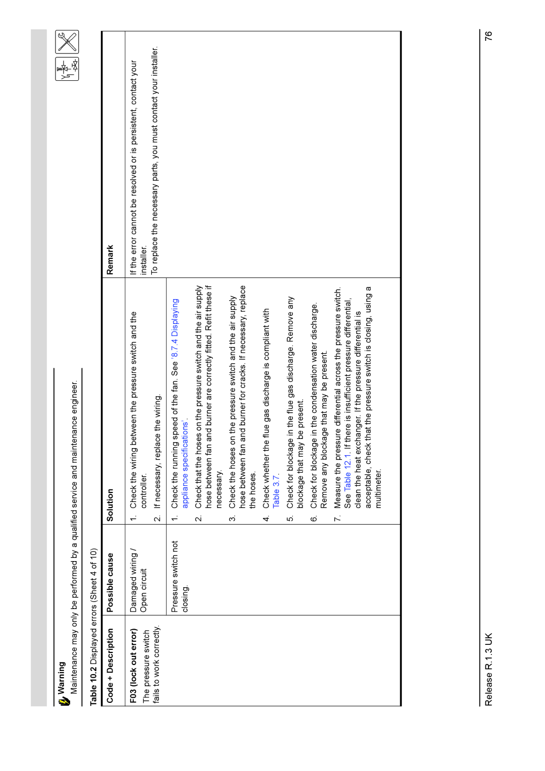 A.O. Smith 28 30 50 60 service manual Appliance specifications’ 