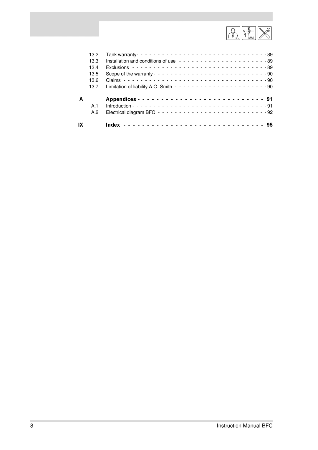 A.O. Smith 28 30 50 60 service manual Appendices, Index 