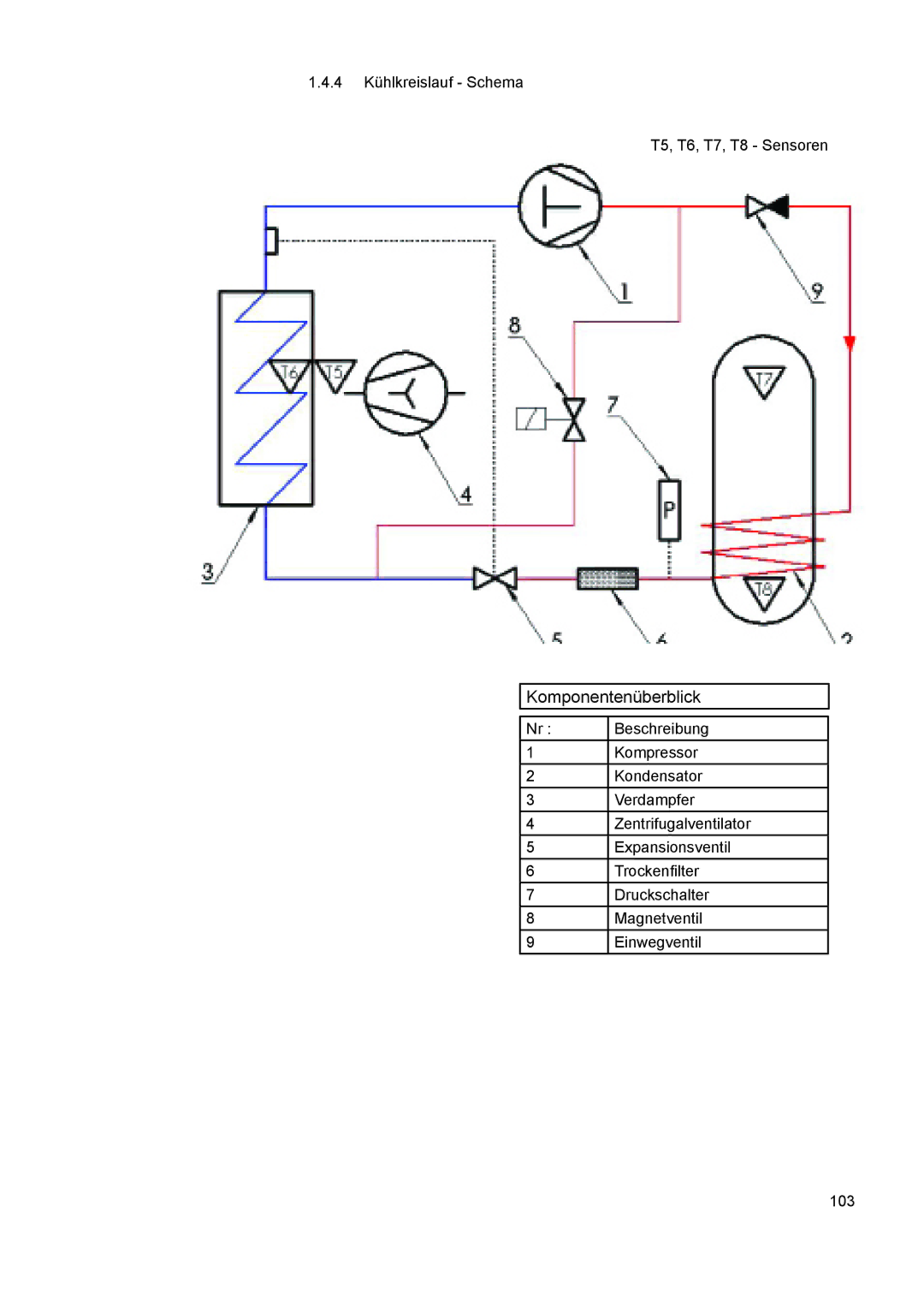 A.O. Smith 290 service manual Komponentenüberblick 