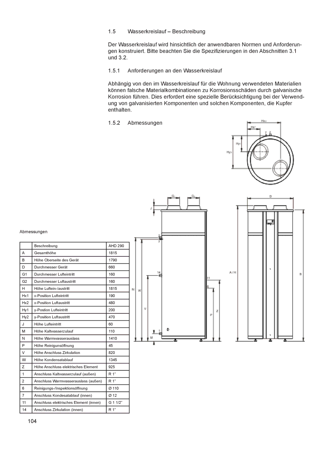 A.O. Smith 290 service manual Abmessungen 