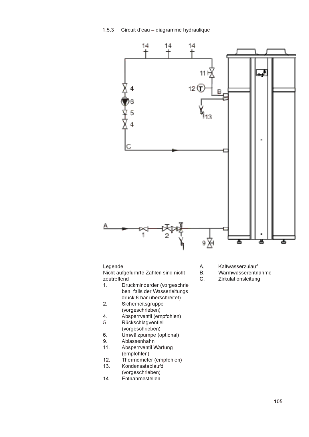 A.O. Smith 290 service manual 