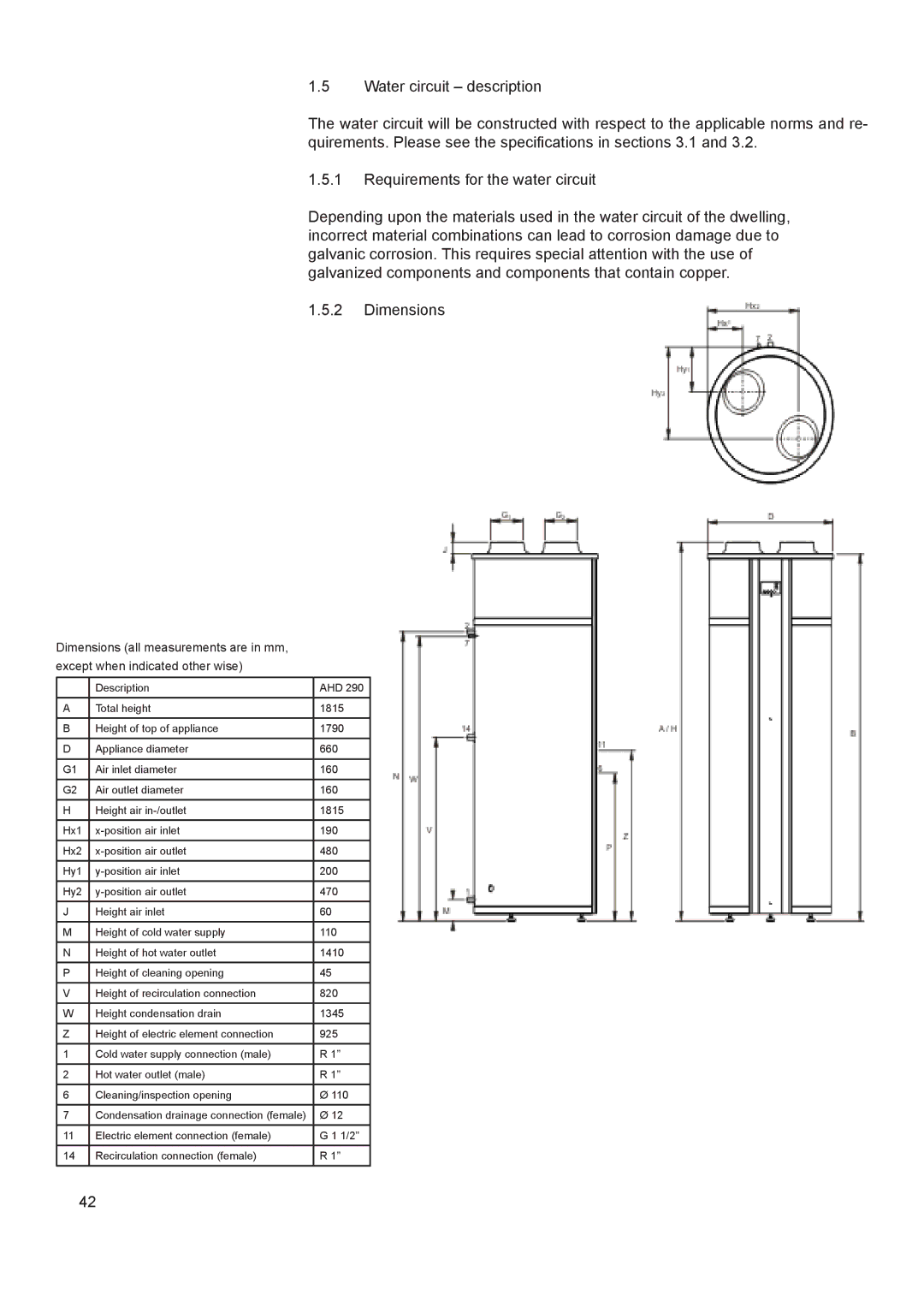 A.O. Smith 290 service manual 