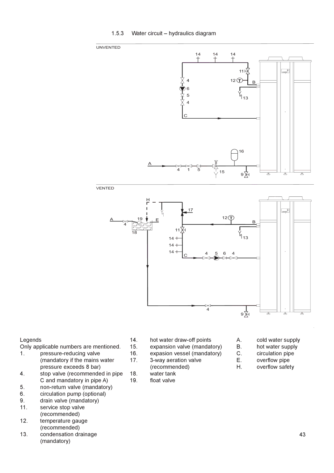 A.O. Smith 290 service manual Hot water draw-off points 