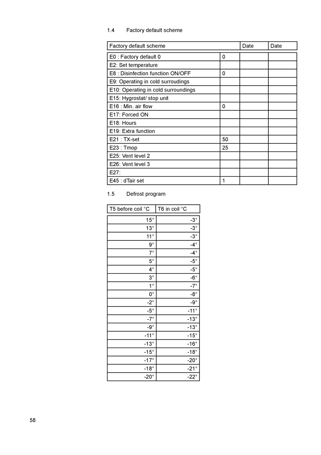 A.O. Smith 290 service manual 