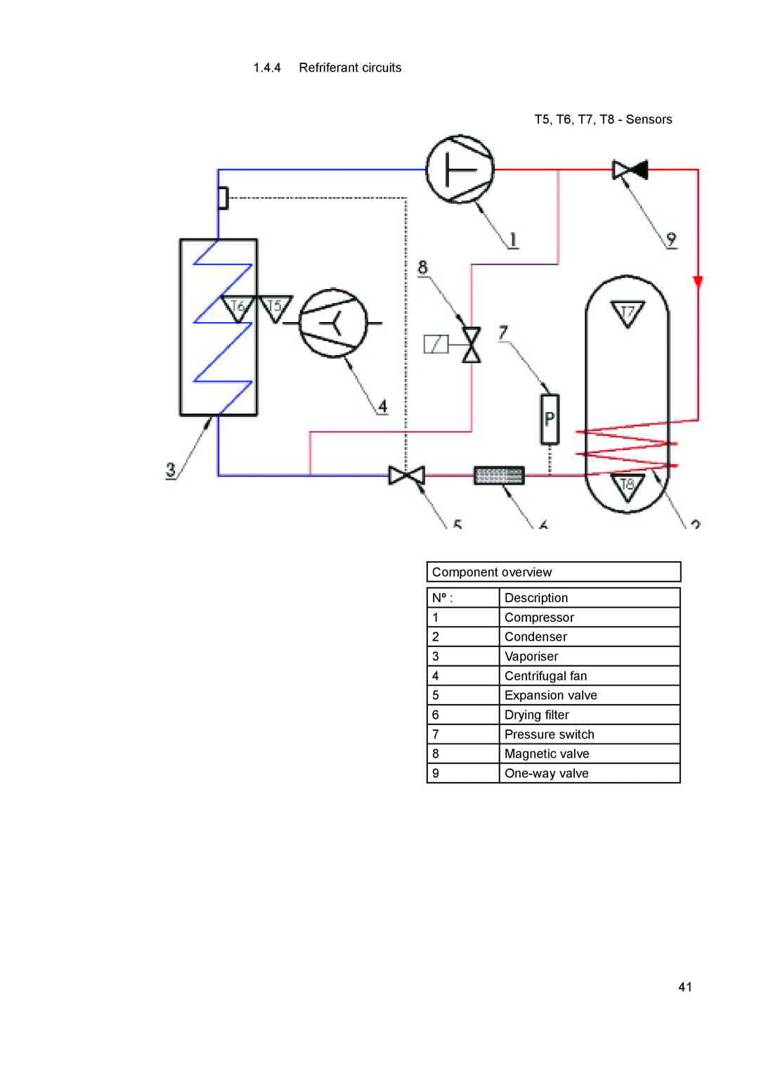 A.O. Smith 290 1.4.4Refriferant circuits, T5, T6, T7, T8 - Sensors Component overview, Description, Compressor, Condenser 