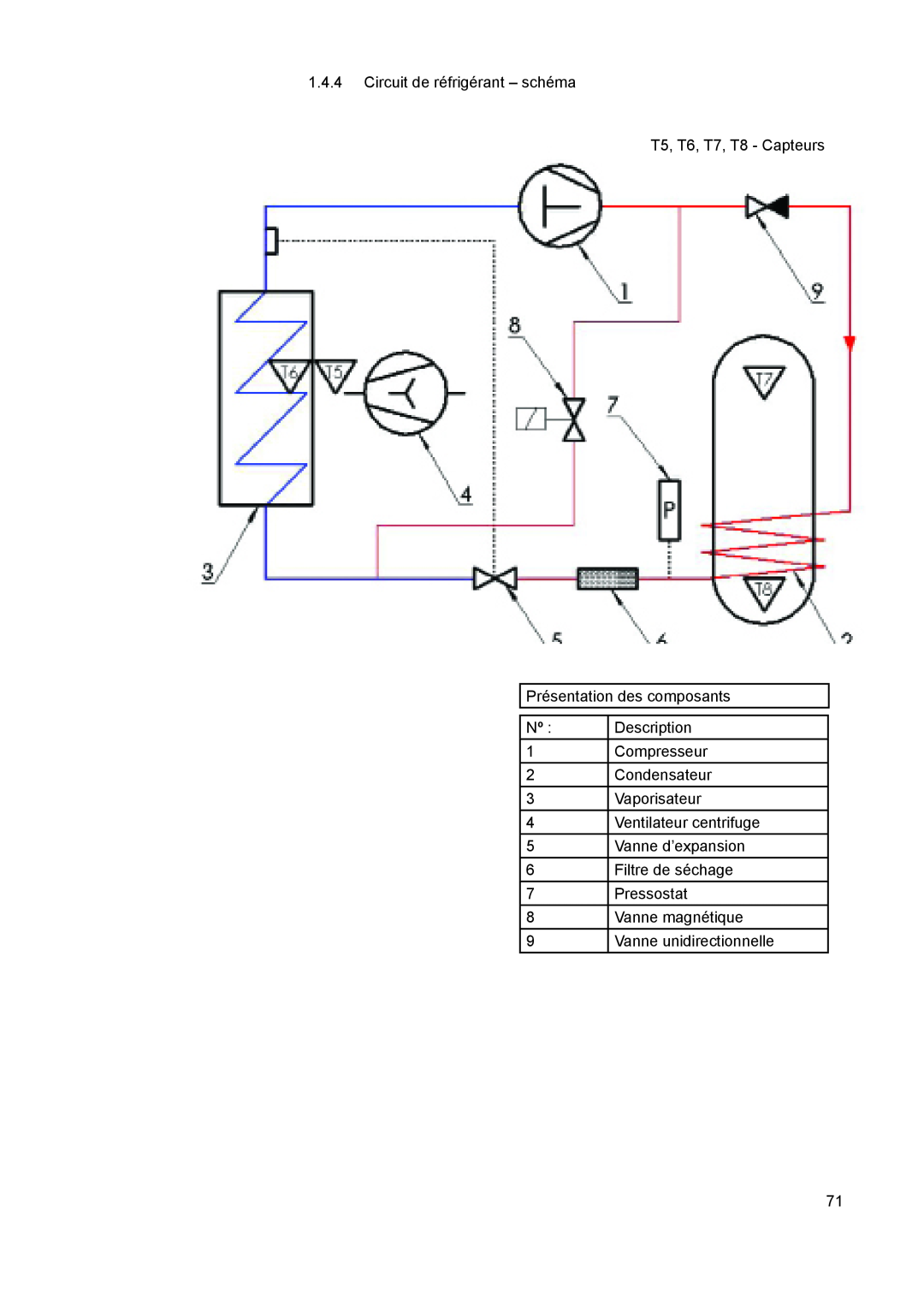A.O. Smith 290 1.4.4Circuit de réfrigérant - schéma, T5, T6, T7, T8 - Capteurs, Présentation des composants, Description 