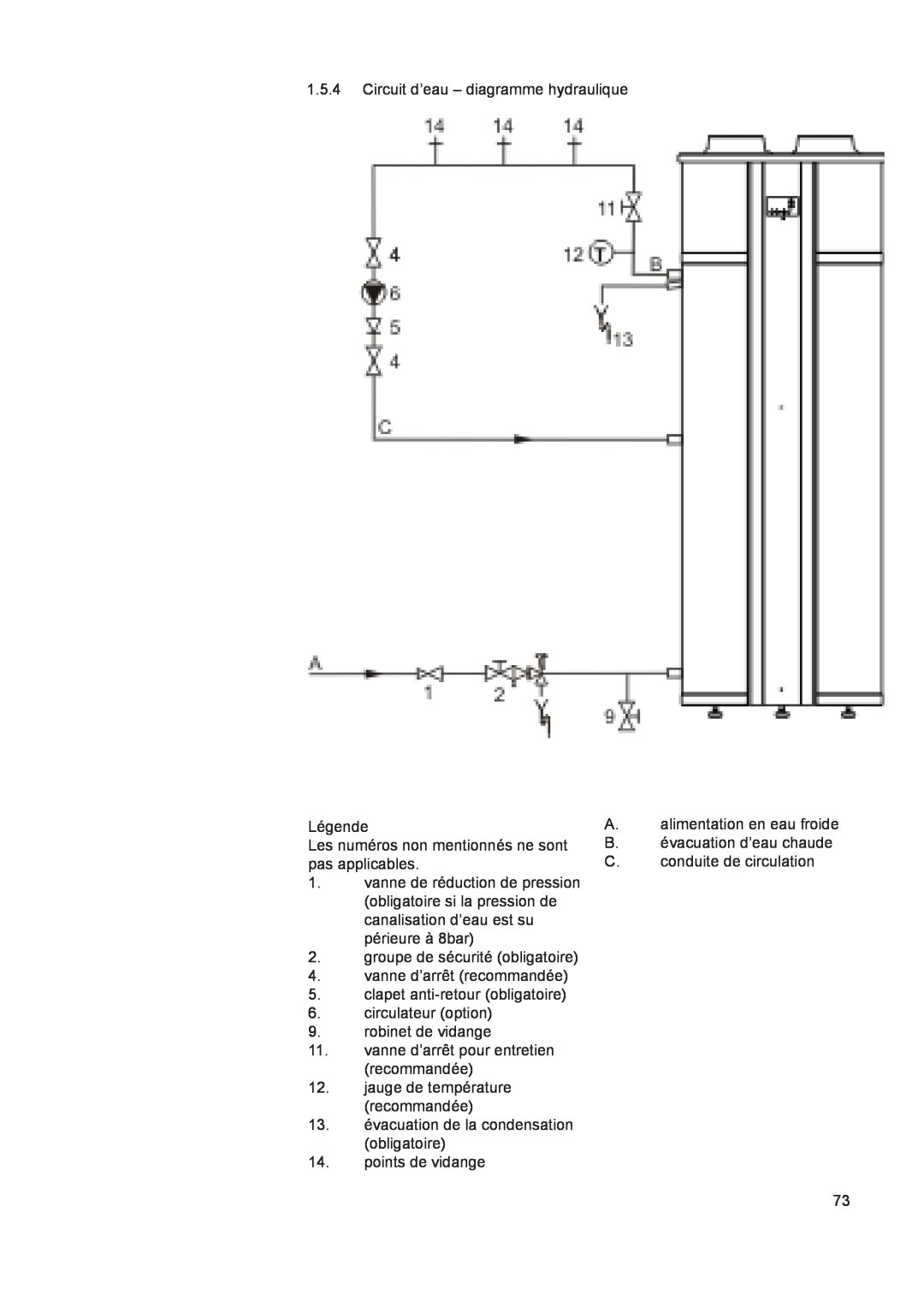 A.O. Smith 290 1.5.4Circuit d’eau – diagramme hydraulique, Légende, groupe de sécurité obligatoire, points de vidange 