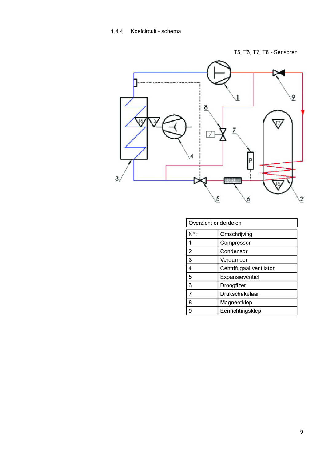 A.O. Smith 290 1.4.4Koelcircuit - schema, T5, T6, T7, T8 - Sensoren Overzicht onderdelen, Omschrijving, Compressor 