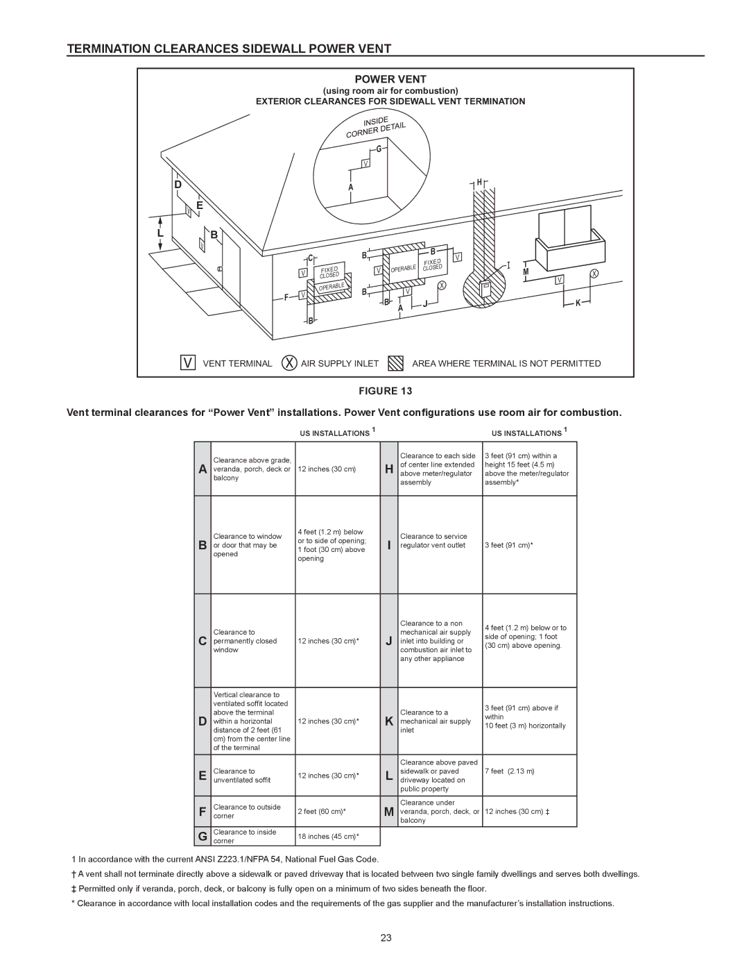 A.O. Smith 100 Power Vent DV Series 120, 317443-000 instruction manual Termination Clearances Sidewall Power Vent 