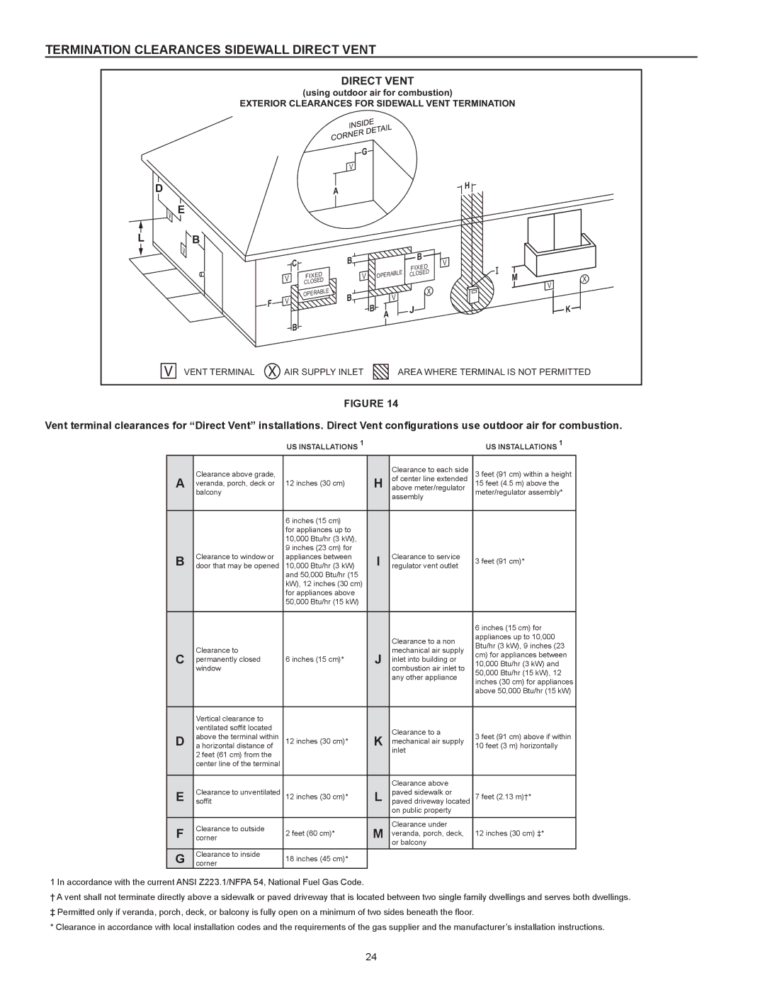 A.O. Smith 317443-000, 100 Power Vent DV Series 120 instruction manual Termination Clearances Sidewall Direct Vent 