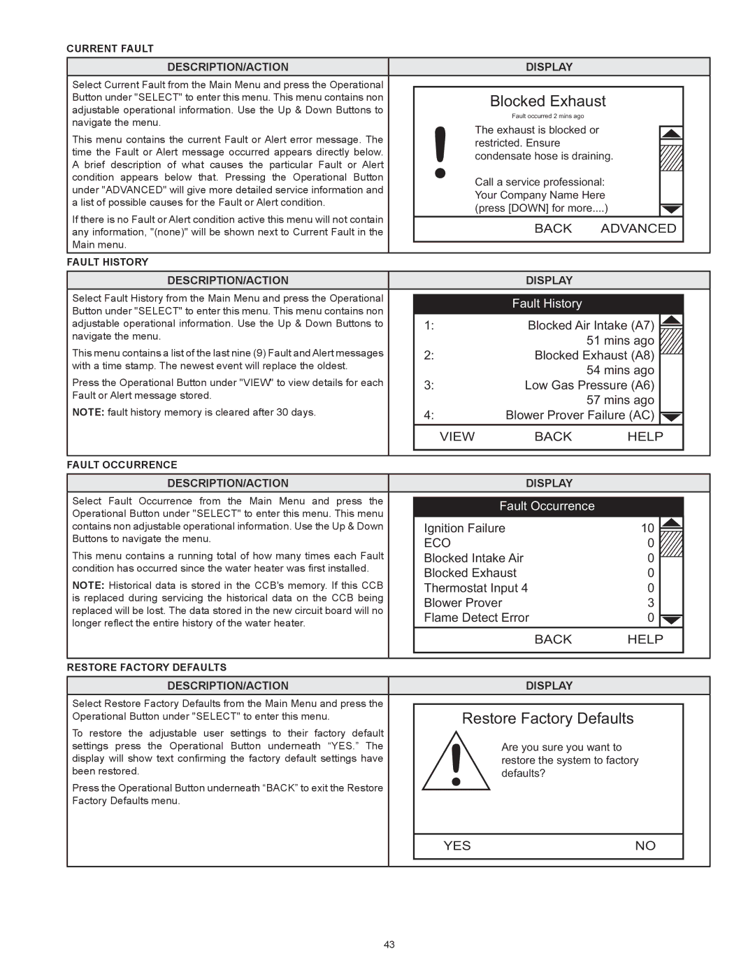 A.O. Smith 100 Power Vent DV Series 120 Current Fault, Fault History, Fault Occurrence, Restore Factory Defaults 