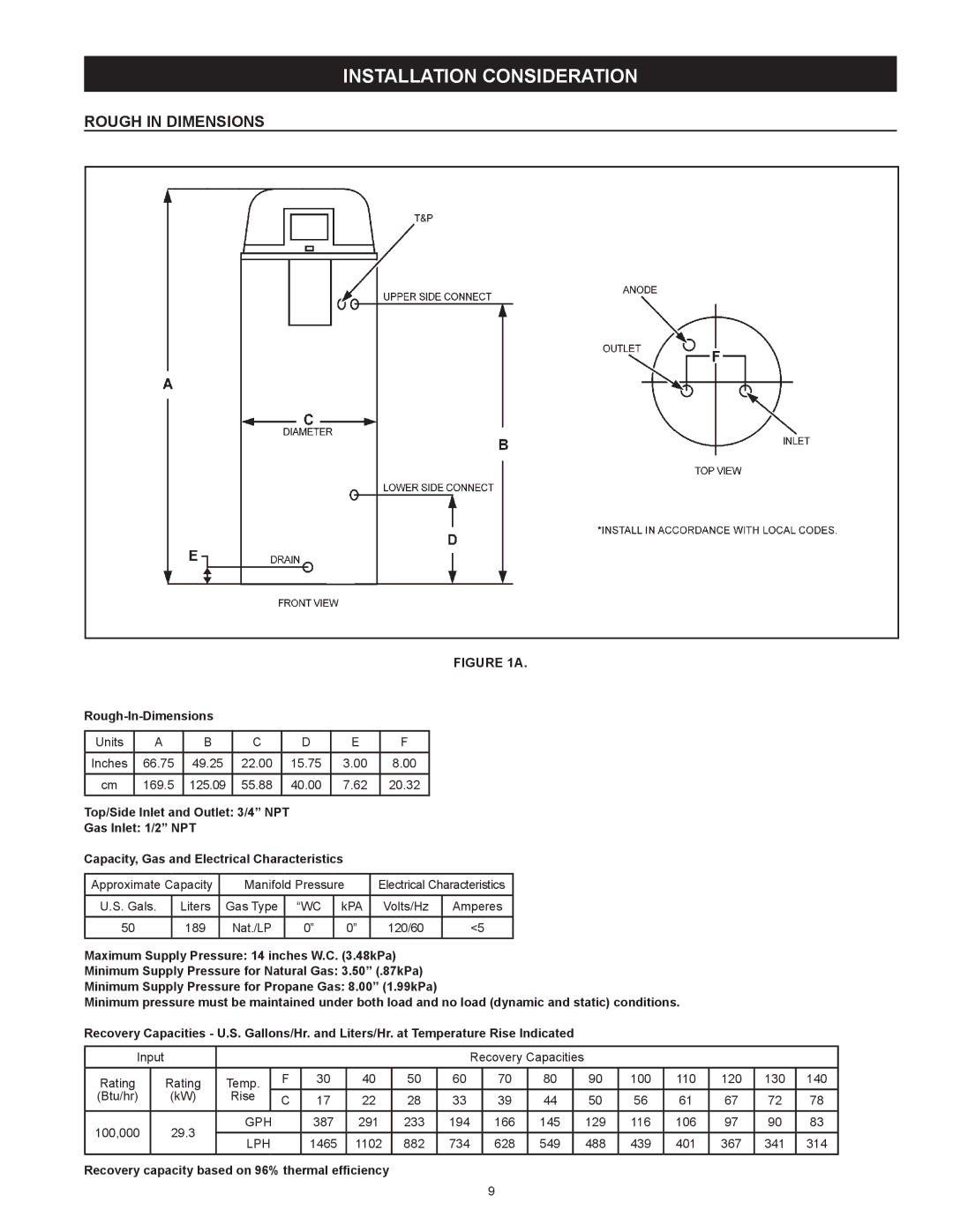 A.O. Smith 100 Power Vent DV Series 120, 317443-000 Installation consideration, Rough in Dimensions, Rough-In-Dimensions 