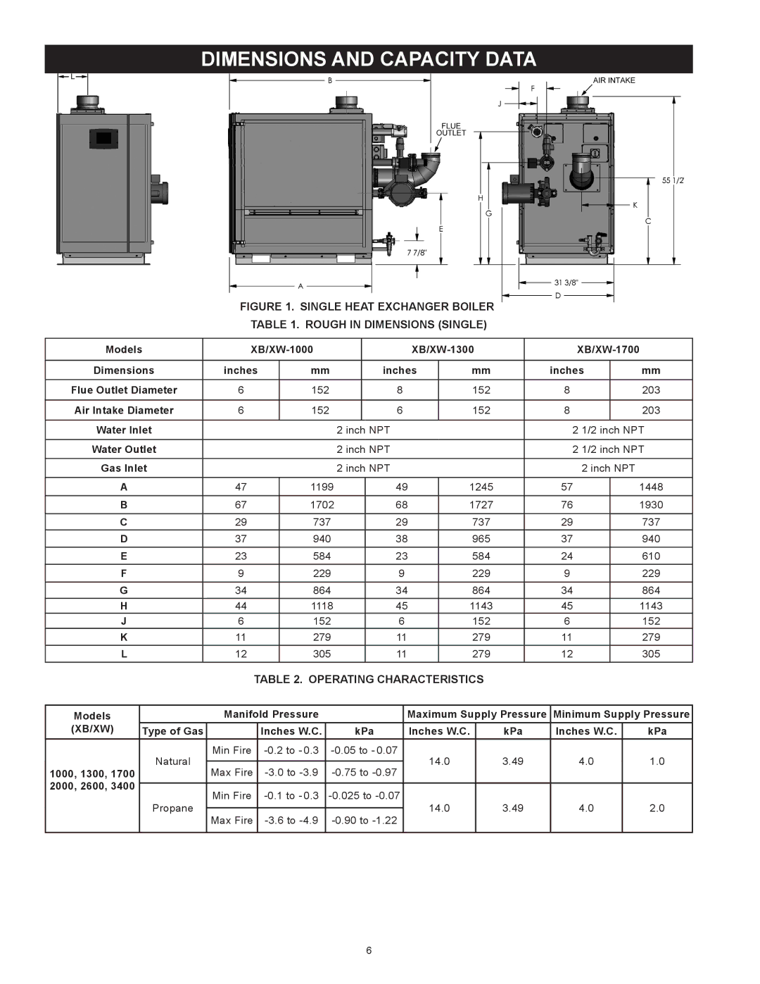 A.O. Smith 1700, 3400, 2600, 2000 instruction manual Dimensions and Capacity Data, Operating Characteristics 