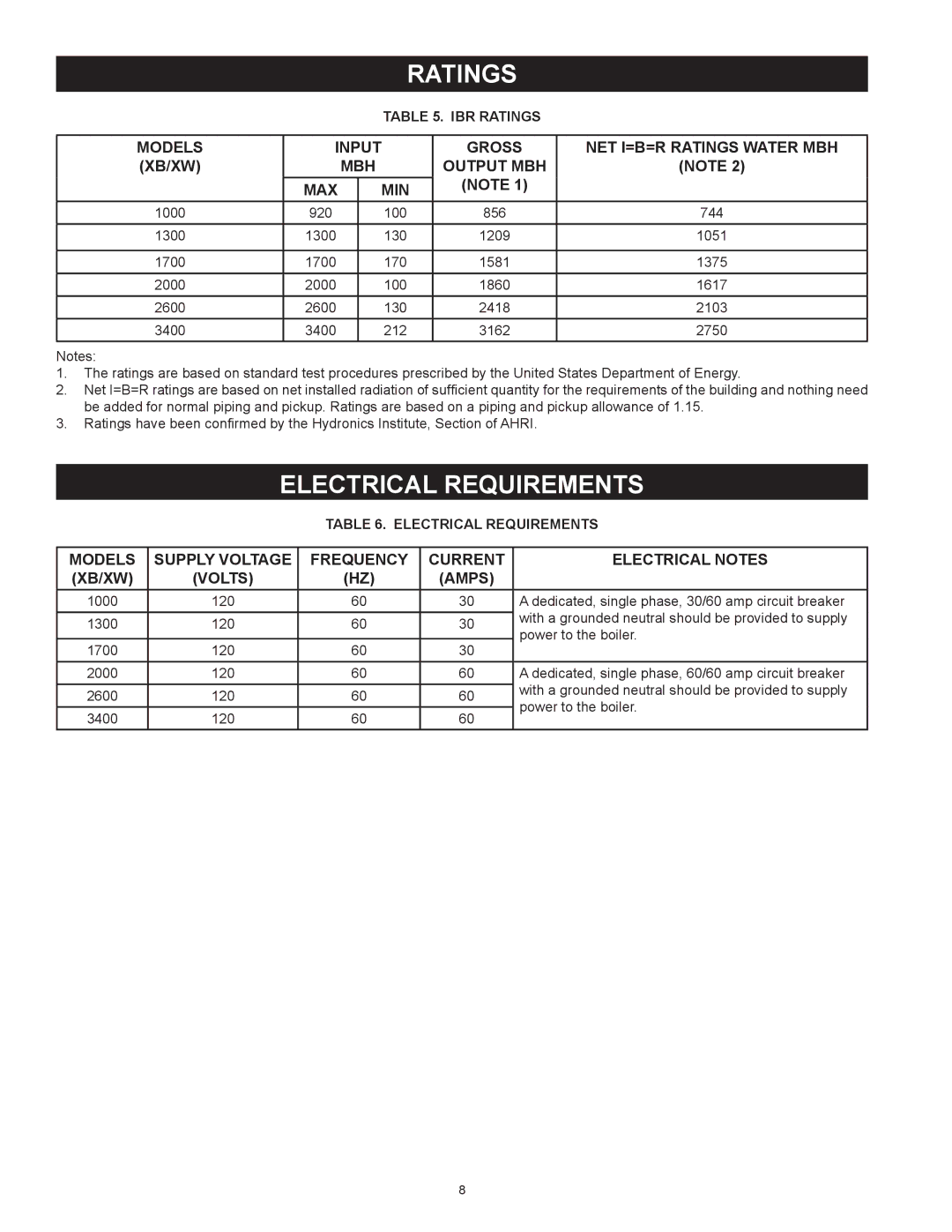 A.O. Smith 3400, 2600, 1700, 2000 instruction manual Ratings, Electrical Requirements 