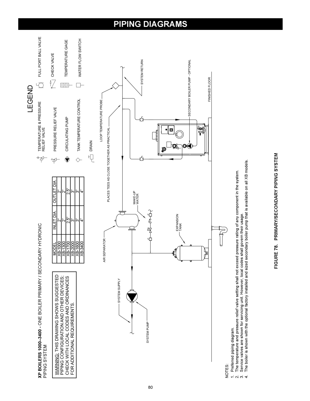 A.O. Smith 3400, 2600, 1700, 2000 instruction manual Piping Diagrams, Inlet DIA 