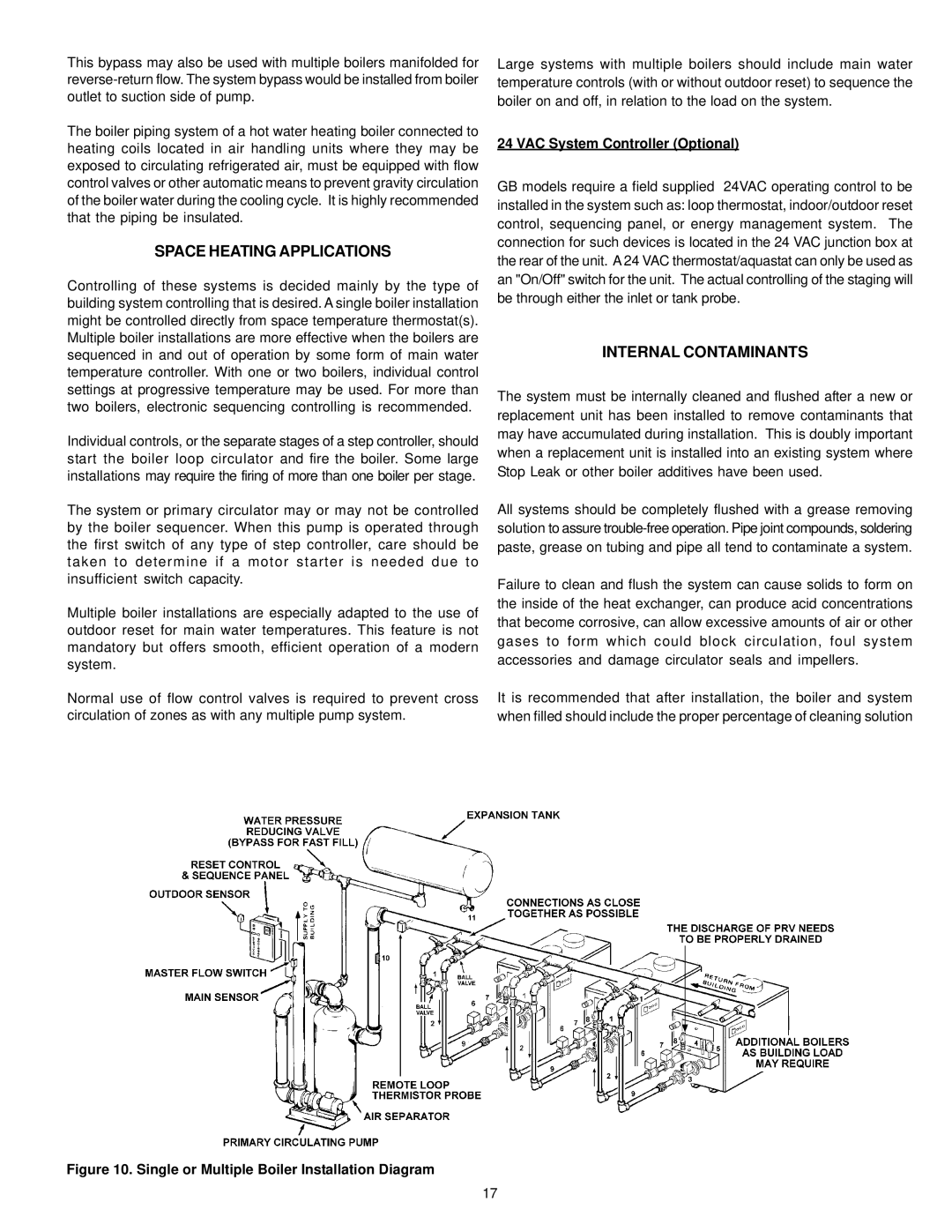 A.O. Smith 404, 400, 402, 401, 403, 405 Space Heating Applications, Internal Contaminants, VAC System Controller Optional 