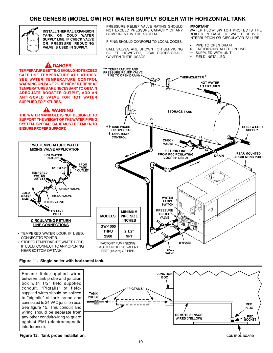 A.O. Smith 402, 400, 401, 403, 405, 404 instruction manual Single boiler with horizontal tank 