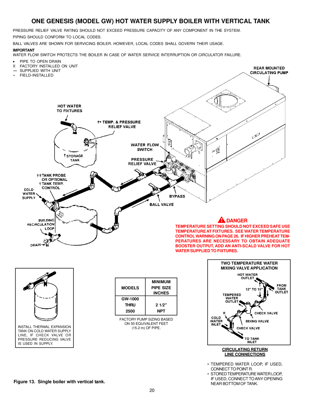 A.O. Smith 401, 400, 402, 403, 405, 404 instruction manual Single boiler with vertical tank 