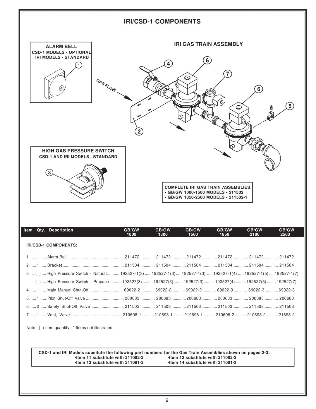 A.O. Smith 405 Series manual IRI/CSD-1 Components, CSD-1 Models Optional IRI Models Standard, CSD-1 and IRI Models Standard 