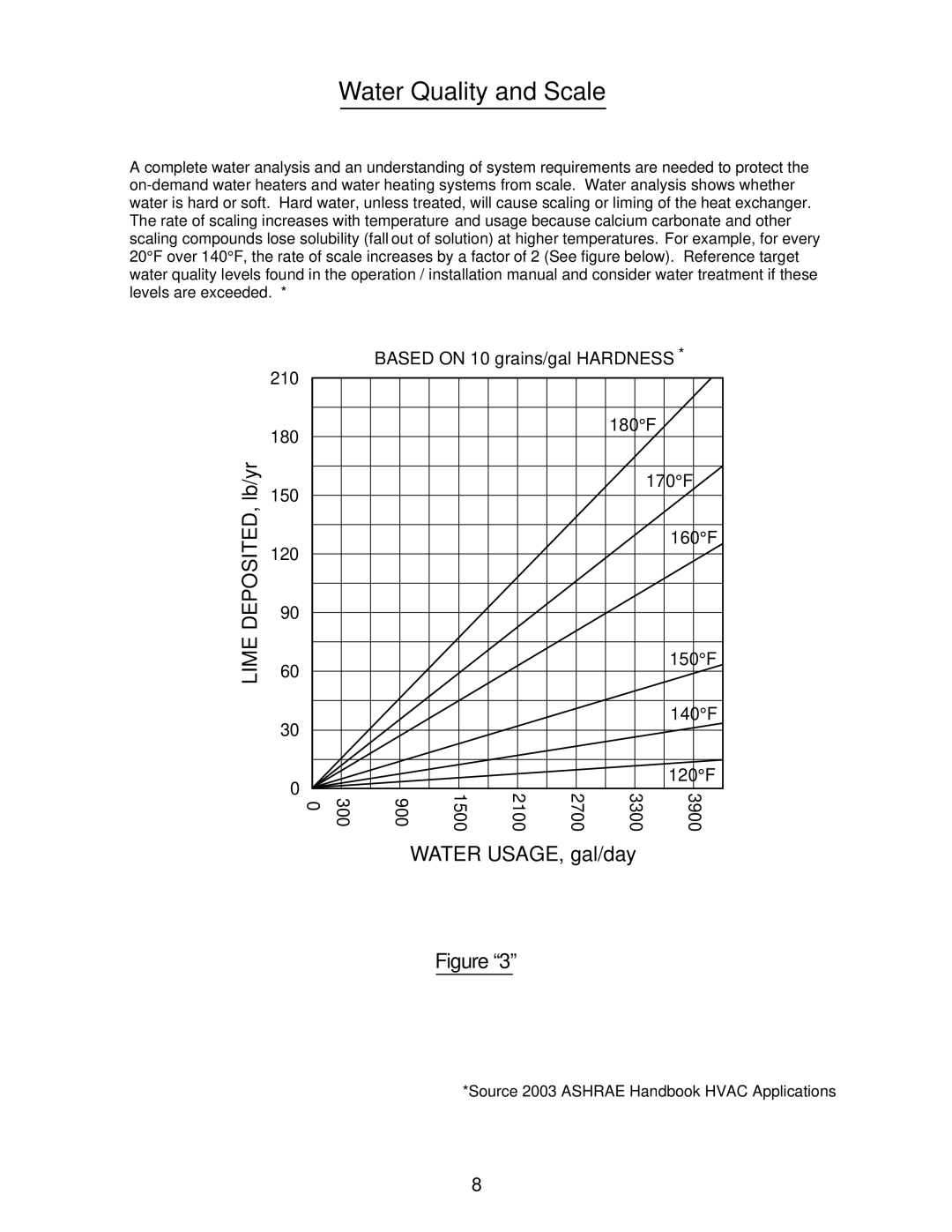 A.O. Smith 505 Series 100, 705 Series 100, 305 Series 100, 186965-001 manual Water Quality and Scale, Lime DEPOSITED, lb/yr 