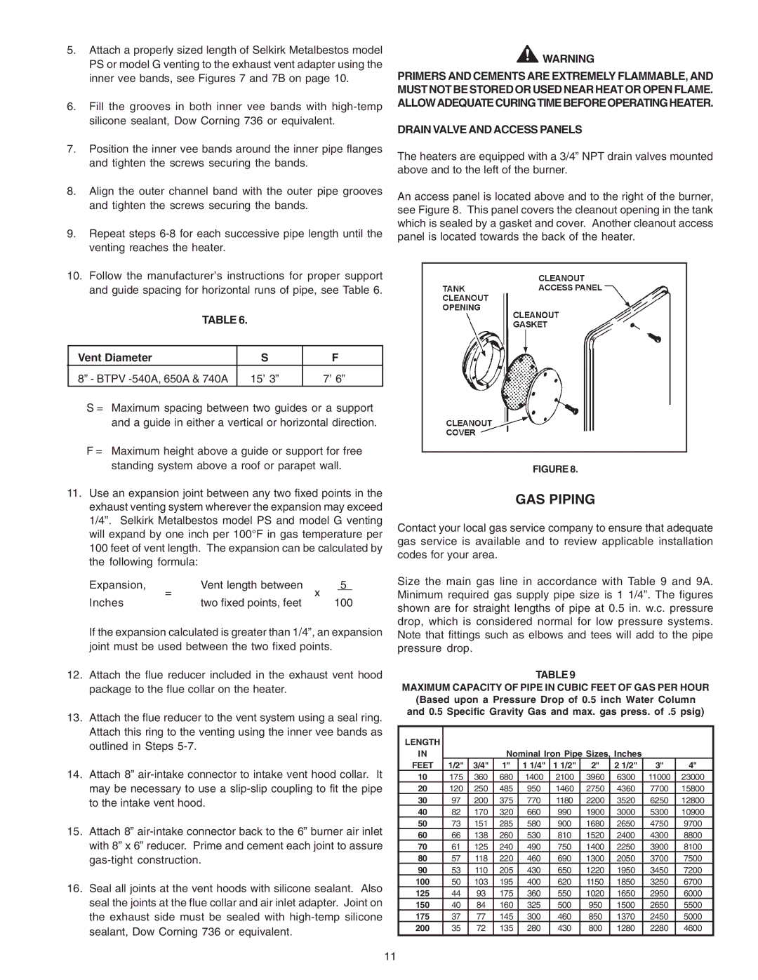 A.O. Smith BTP(V)-540A, 650A, 740A warranty GAS Piping, Drain Valve and Access Panels 