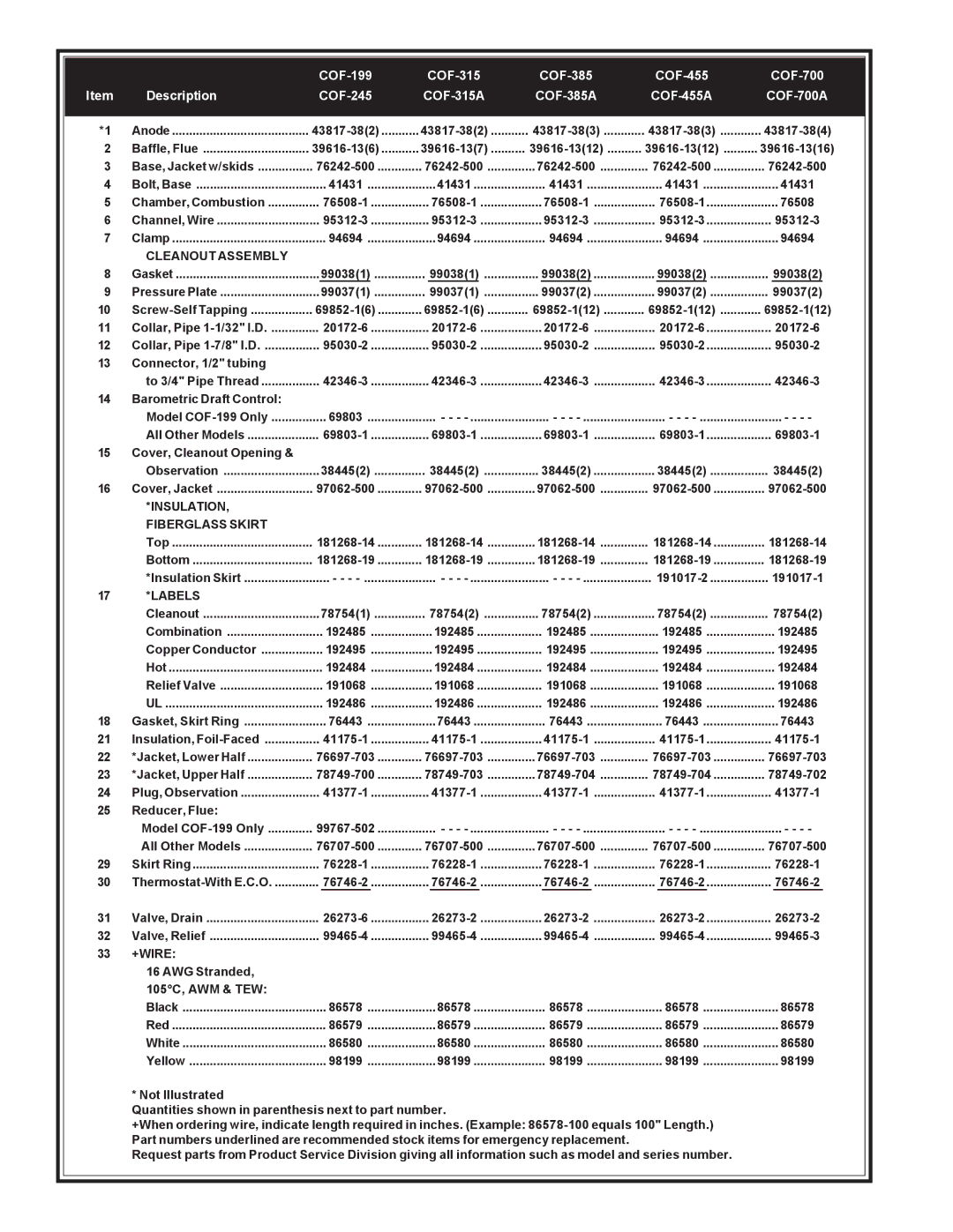 A.O. Smith COF-700A, 931 Series, 930 Series, COF-315A, COF-455A, COF-385A, COF-245 manual Cleanout Assembly 