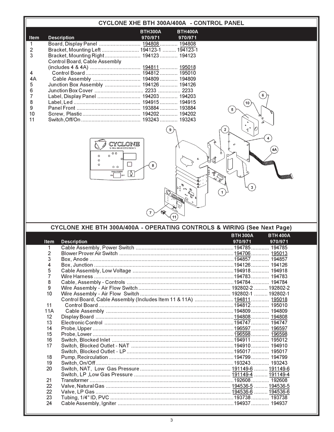 A.O. Smith 970 Series manual Cyclone XHE BTH 300A/400A Control Panel 